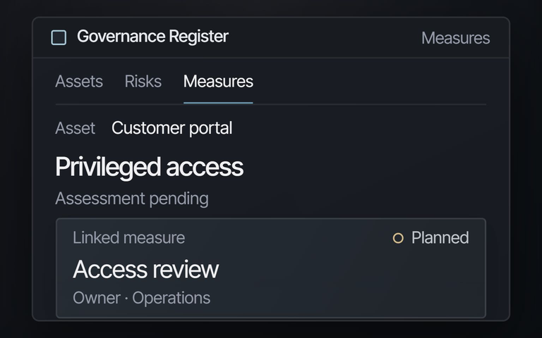 Beispielansicht von Governance Register mit einem fiktiven Asset, einem verknüpften Risiko durch privilegierte Zugriffe und einer geplanten Zugriffsprüfung. Die Bewertung steht noch aus.