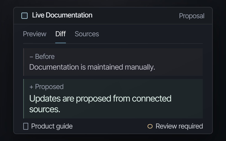 Textvergleich in Live Documentation mit einem verknüpften Produktleitfaden und einer vorgeschlagenen Aktualisierung, die noch geprüft werden muss. Fiktives Beispiel.
